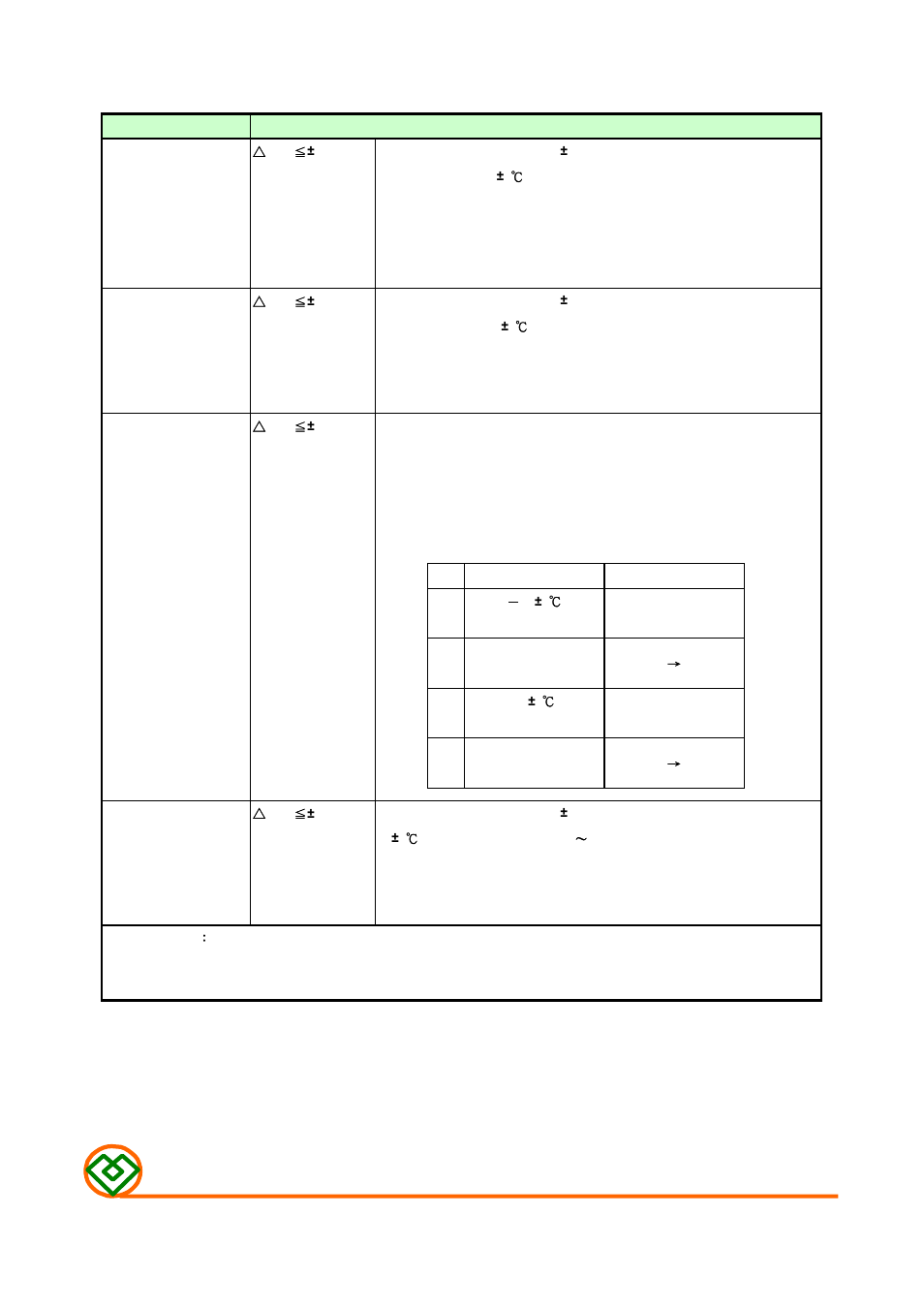 Enviroment characteristics, Mag.layers | Mag Layers USA MSCDRI-1210 User Manual | Page 5 / 8