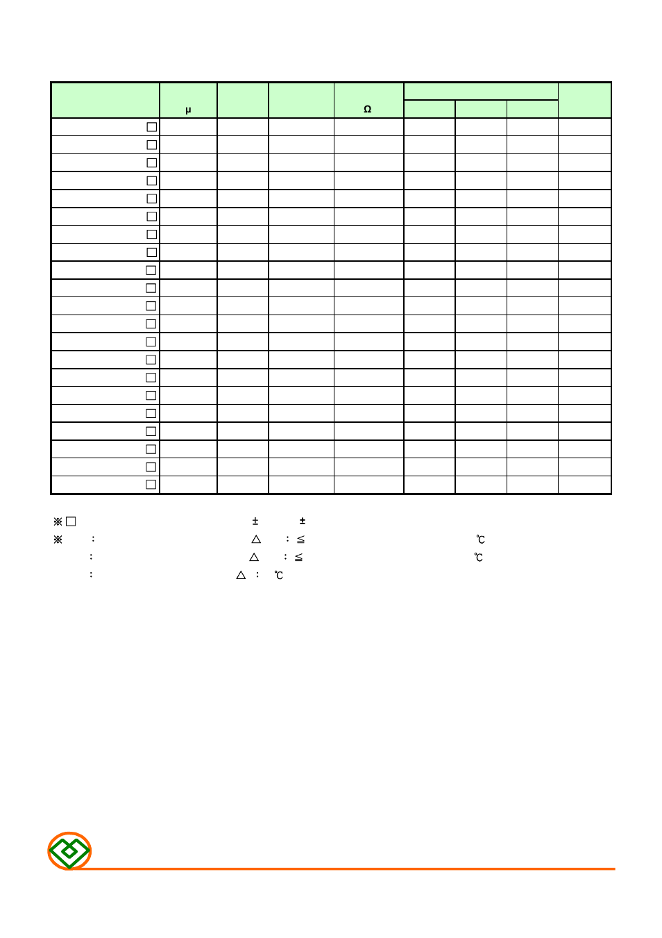 Table 1, M ag .layer s | Mag Layers USA MSCDRI-6025L User Manual | Page 2 / 8