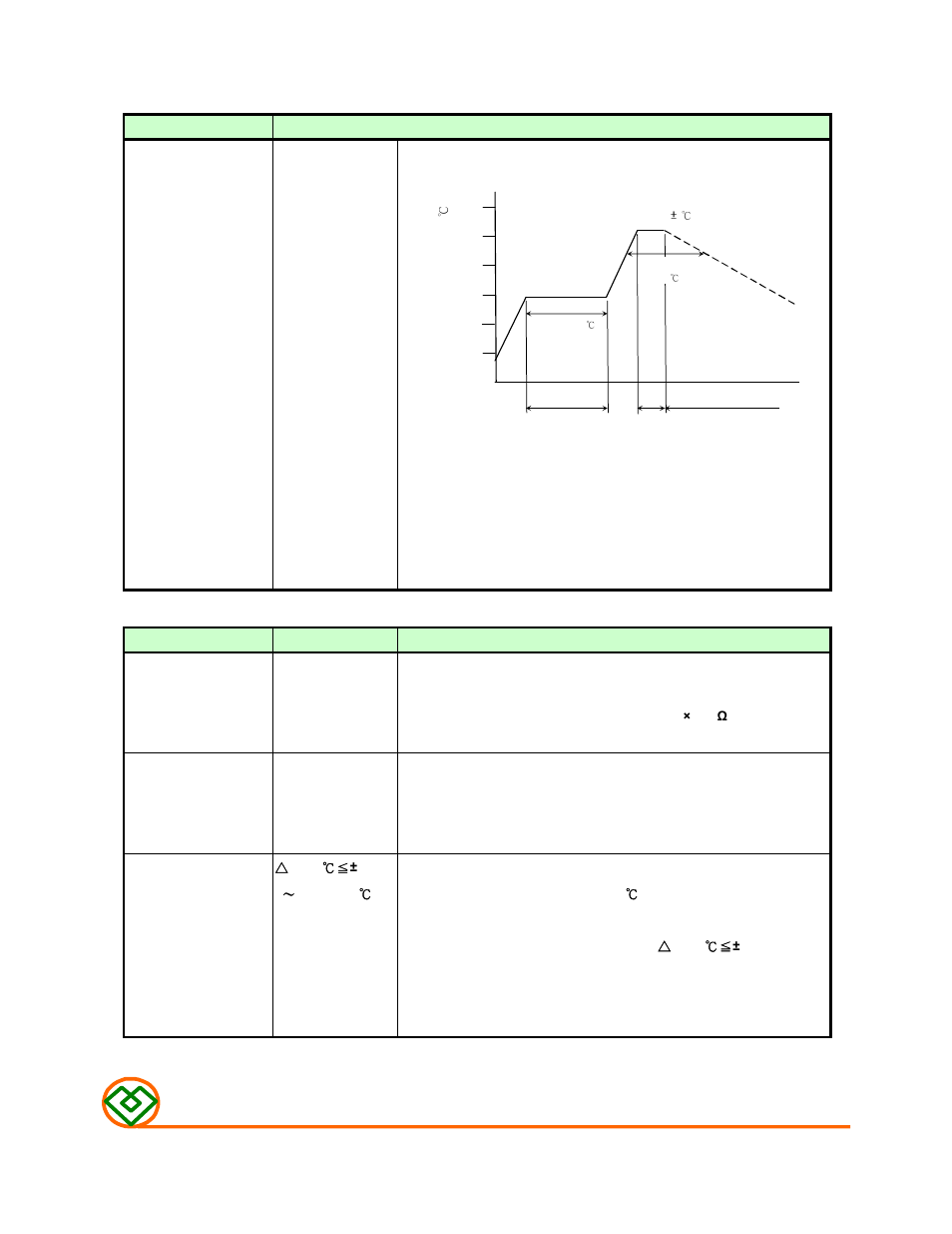 M ag.lay ers, Mechanical, Electrical | Mag Layers USA MSCDRI-5030F User Manual | Page 4 / 8