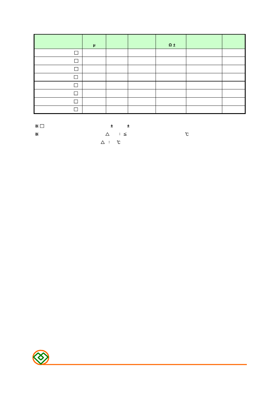 Table 1, M ag.layer s | Mag Layers USA MSCDRI-7028F User Manual | Page 2 / 8