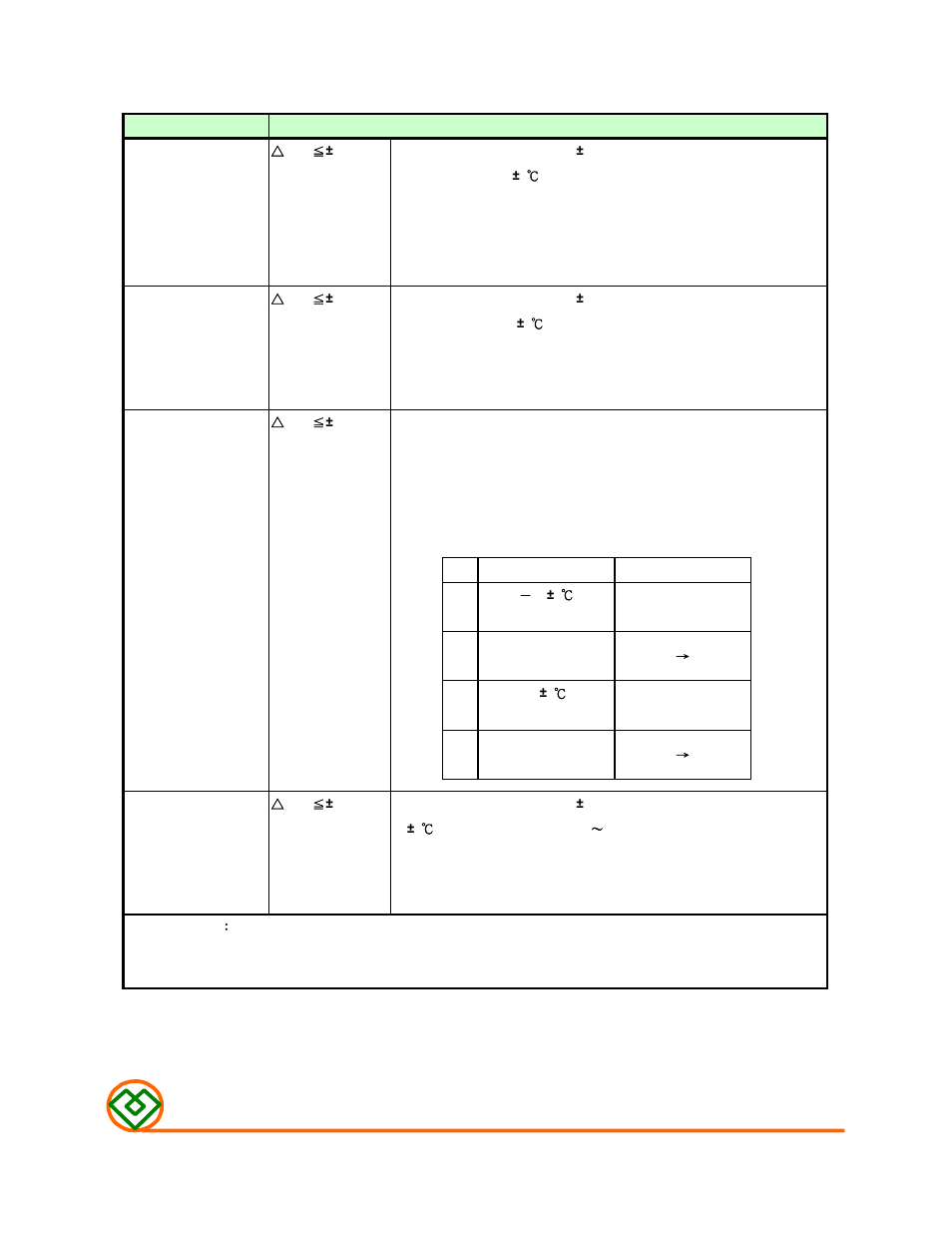 Enviroment characteristics, Mag.layers | Mag Layers USA MNR-3015 User Manual | Page 5 / 8