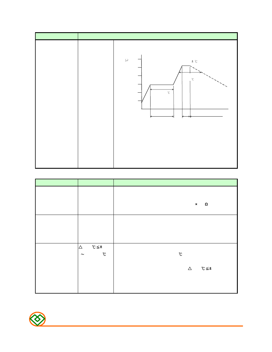 M ag.lay ers, Mechanical, Electrical | Mag Layers USA MNR-6045 User Manual | Page 4 / 8