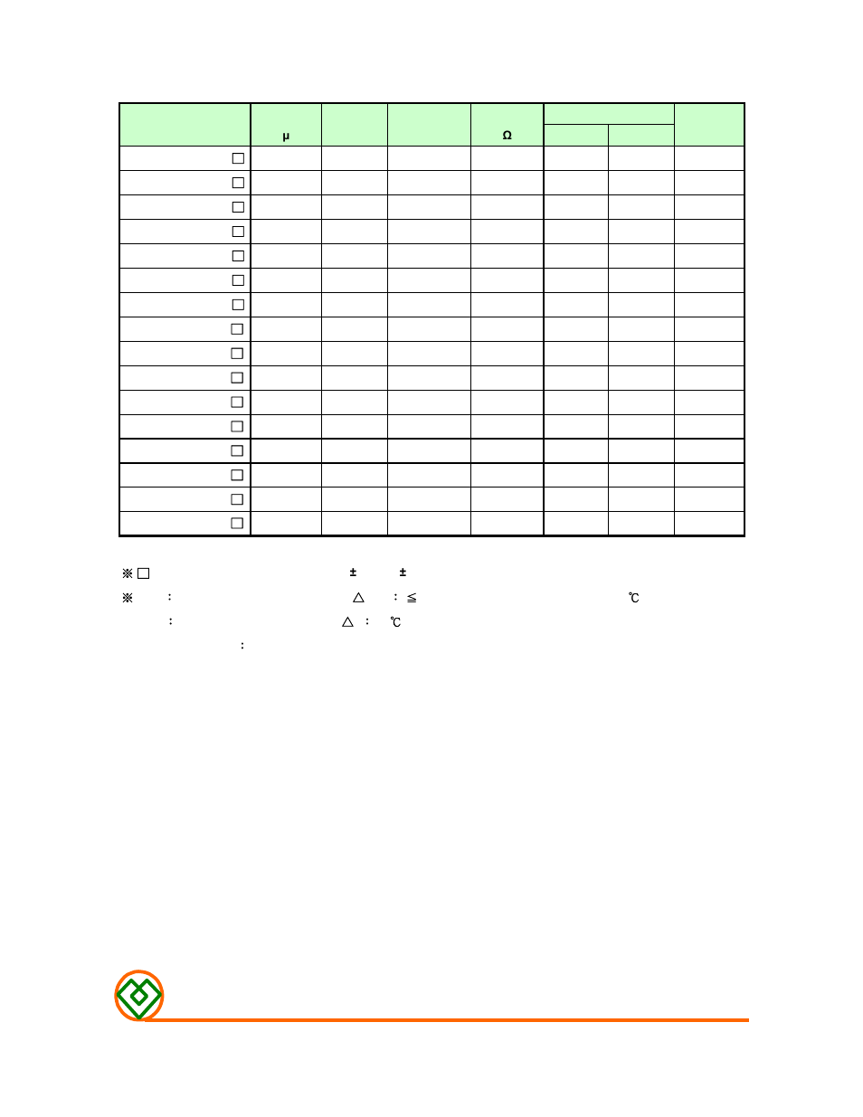 Mag.layers, Table 1 | Mag Layers USA MSCDRB-0905 User Manual | Page 2 / 8