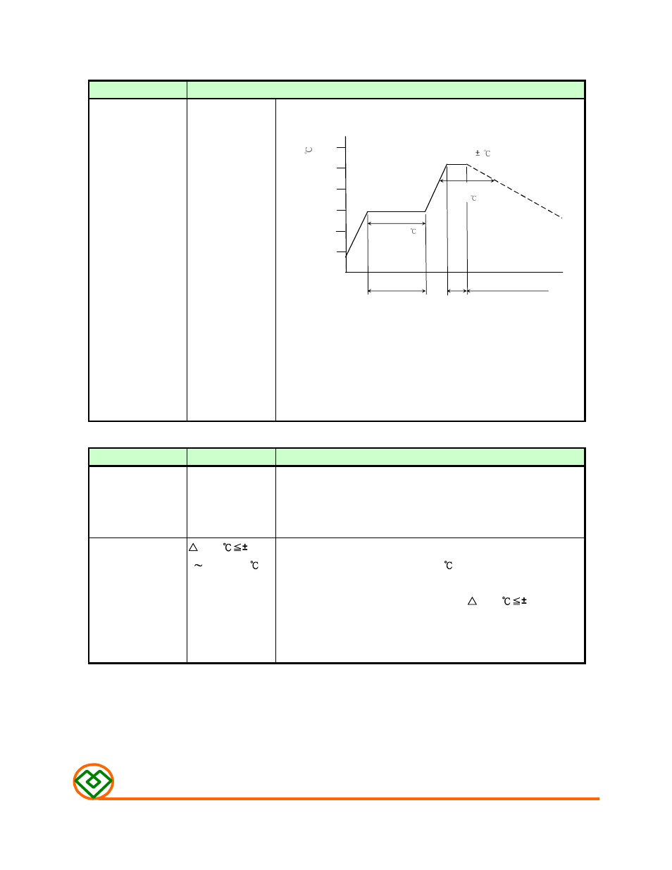 M ag.layers, Mechanical, Electrical | Mag Layers USA MSCDRB-1507 User Manual | Page 4 / 8