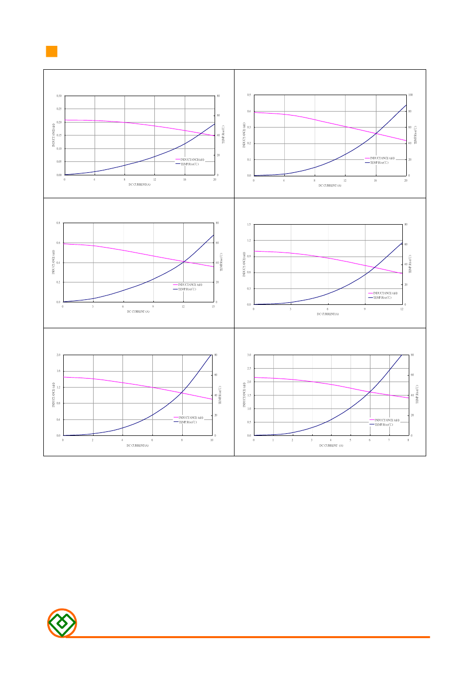 Mag.layers, Mnd-04bzeseries-xa, Mnd-04bzer20m-xa | Mnd-04bzer40m-xa, Mnd-04bzer60m-xa, Mnd-04bze1r0m-xa, Mnd-04bze1r5m-xa, Mnd-04bze2r2m-xa | Mag Layers USA MND-04BZESERIES-XA User Manual | Page 3 / 5