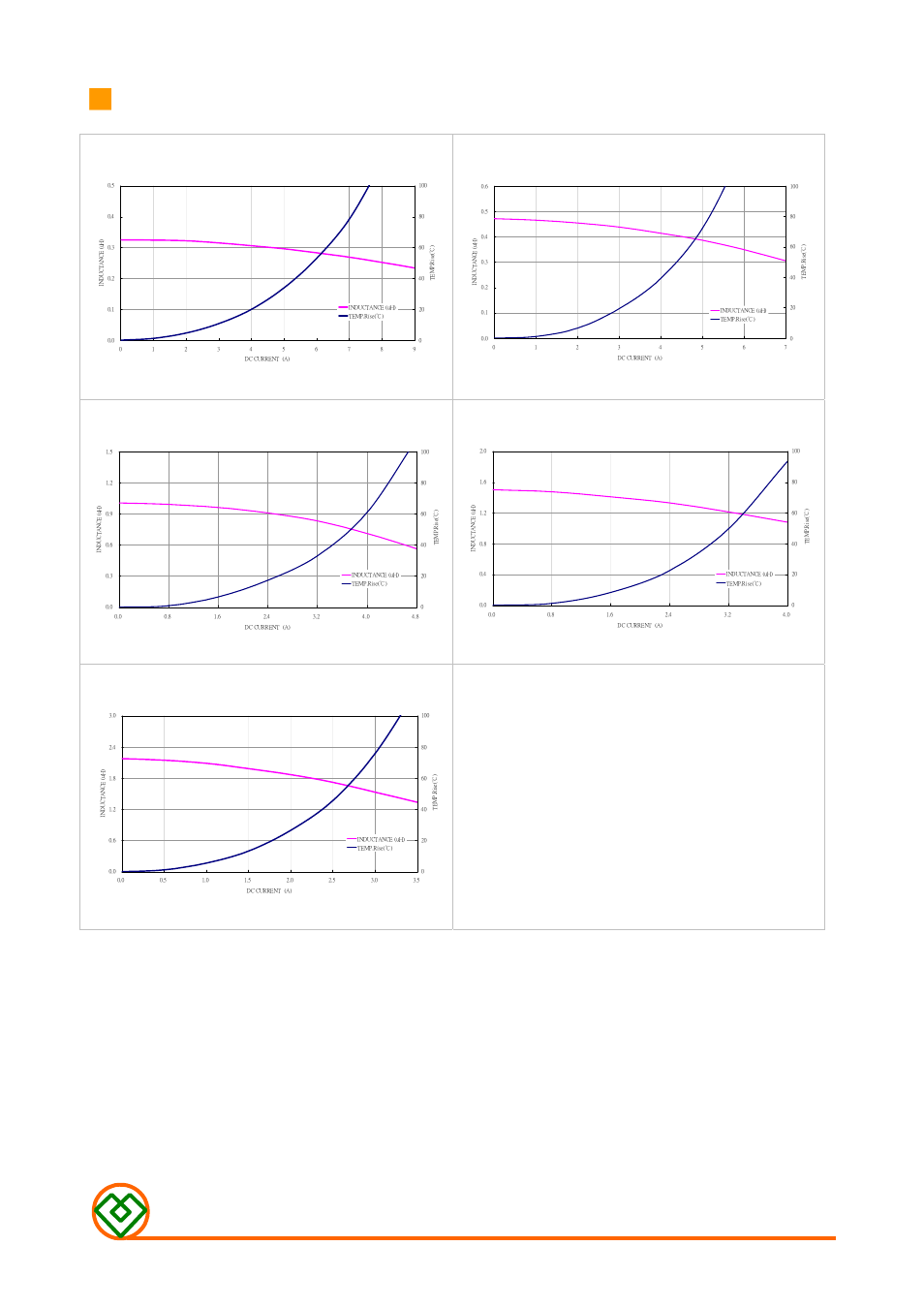 Mag.layers, Mlv-fy12nseries-m1 | Mag Layers USA MLV-FY12NSERIES-M1 User Manual | Page 3 / 5