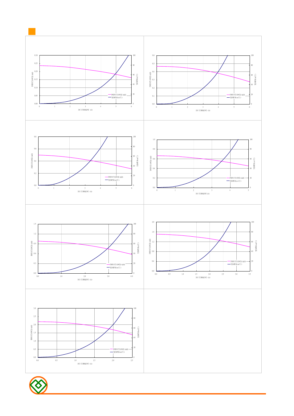 Mag.layers, Mlv-yt10nseries-m1 | Mag Layers USA MLV-YT10NSERIES-M1 User Manual | Page 3 / 5