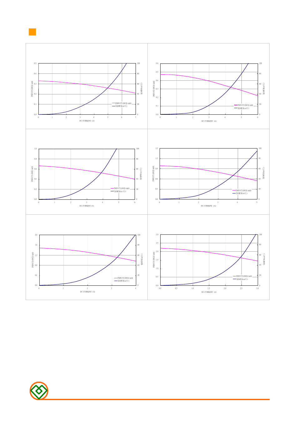 Mag.layers, Mlv-yt12nseries-m1 | Mag Layers USA MLV-YT12NSERIES-M1 User Manual | Page 3 / 5