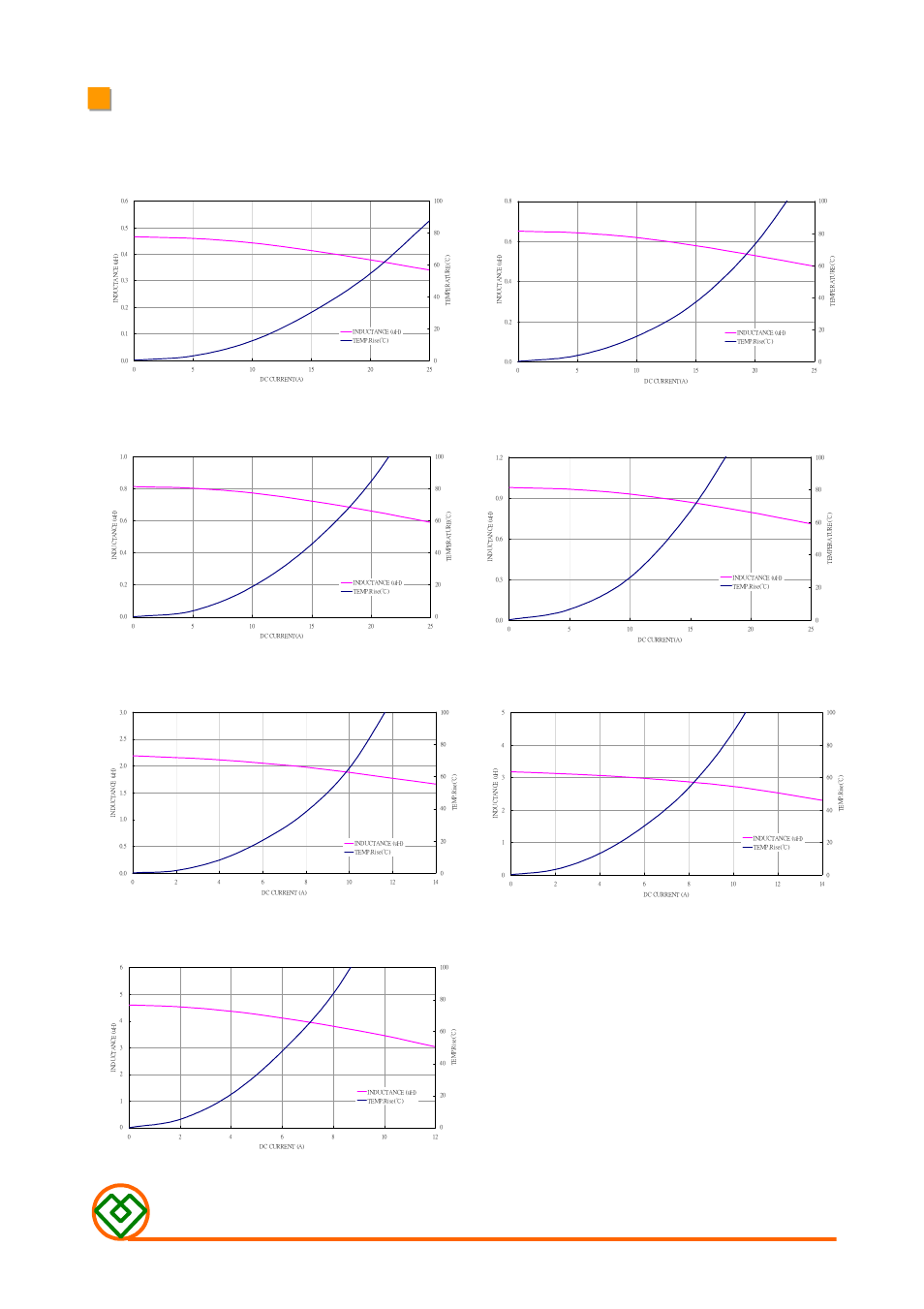 Mag.layers, Mmd-06cf-series-m2f | Mag Layers USA MMD-06CF-SERIES-M2F User Manual | Page 3 / 5