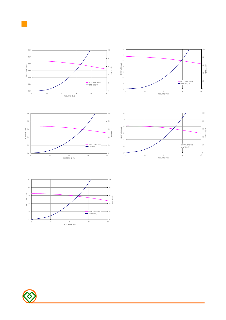 Mag.layers, Mmd-10cf-series-m1f | Mag Layers USA MMD-10CF-SERIES-M1F User Manual | Page 3 / 5