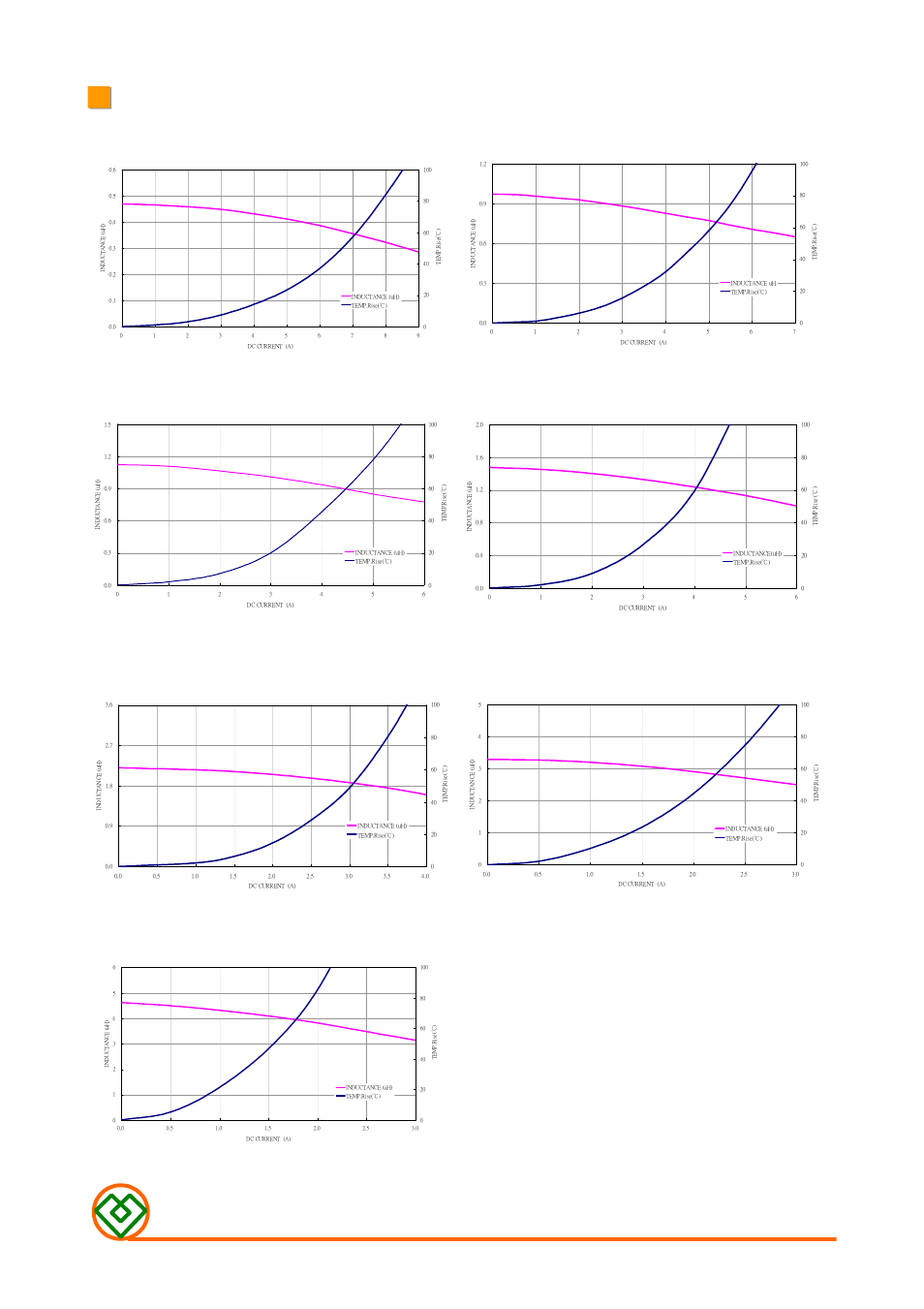 Mag.layers, Mmd-04ab-series-v2 | Mag Layers USA MMD-04AB-SERIES-V2 User Manual | Page 3 / 5