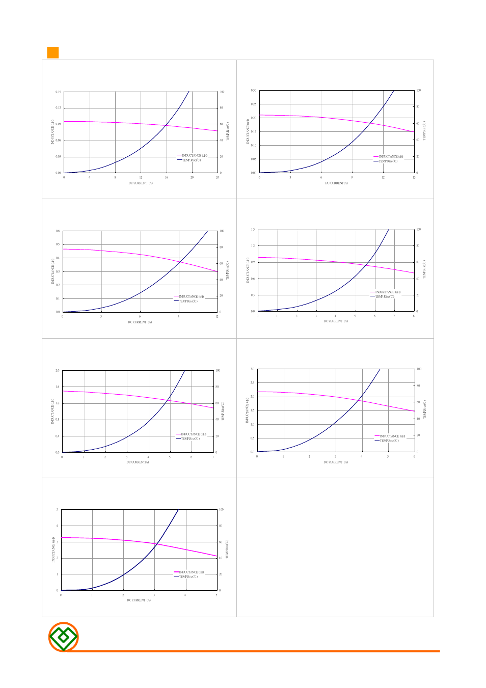 Mag.layers, Mmd-04bz-series-x2 | Mag Layers USA MMD-04BZ-SERIES-X2 User Manual | Page 3 / 5