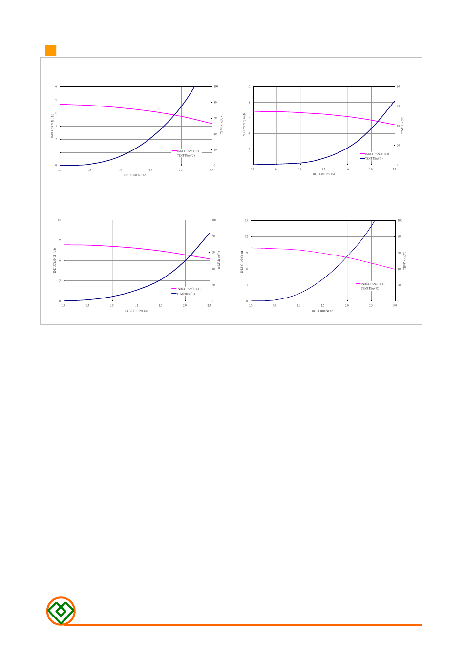 Mag.layers, Mmd-04bz-series-s1 | Mag Layers USA MMD-04BZ-SERIES-S1 User Manual | Page 3 / 5