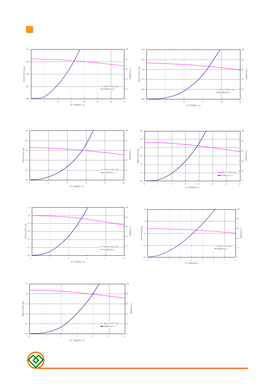 Mag.layers, Mmd-04bz-series-v1 | Mag Layers USA MMD-04BZ-SERIES-V1 User Manual | Page 3 / 5