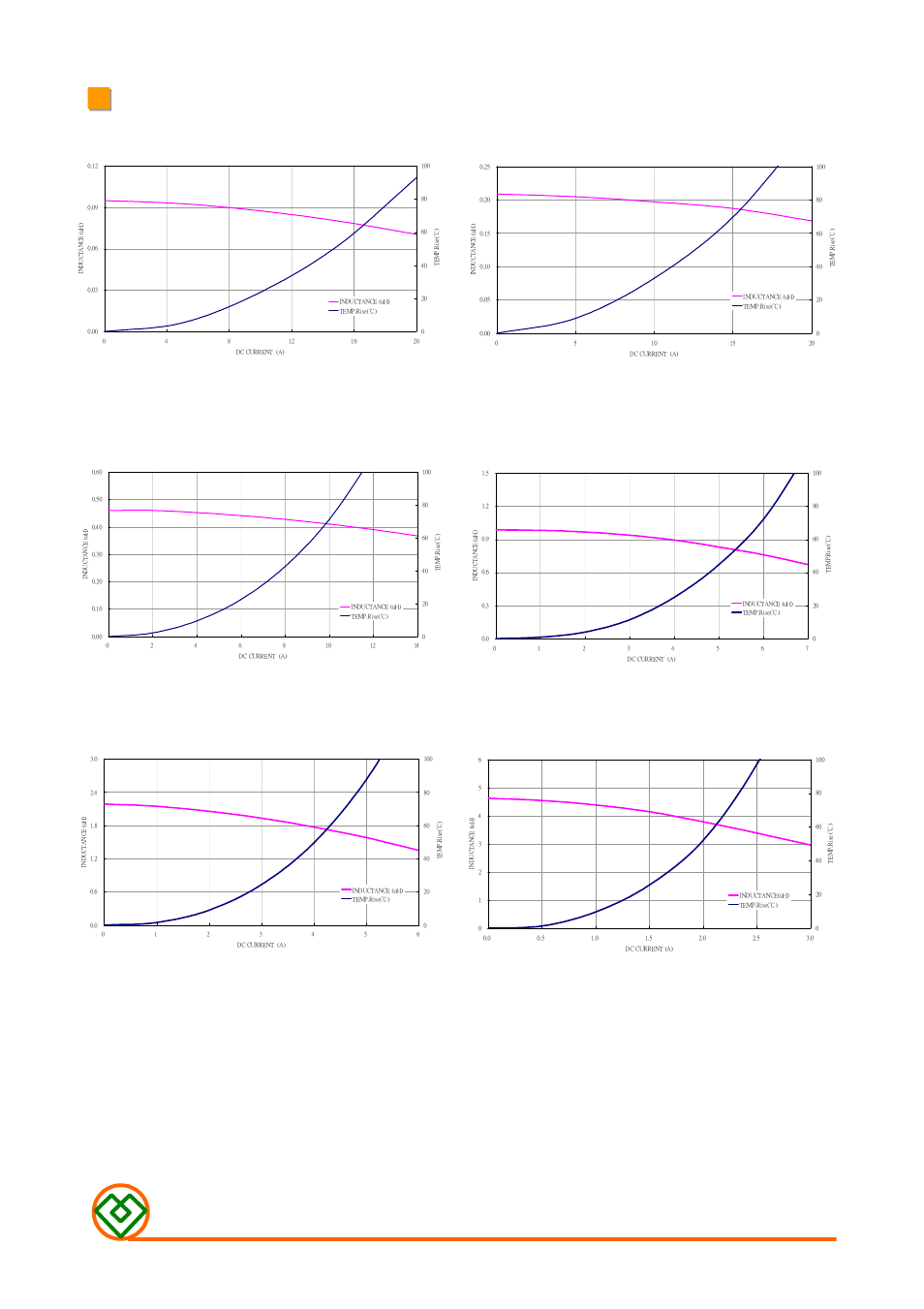 Mag.layers, Mmd-04bz-series-v2 | Mag Layers USA MMD-04BZ-SERIES-V2 User Manual | Page 3 / 5