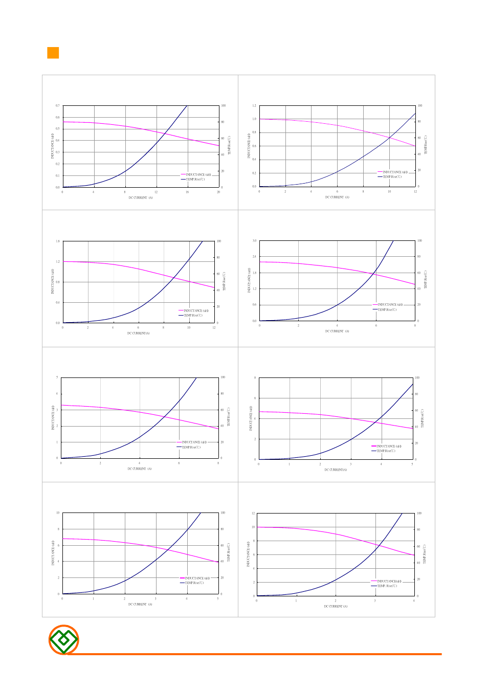 Mag.layers, Mmd-05ahnseries-x2 | Mag Layers USA MMD-05AHN-SERIES-X2 User Manual | Page 3 / 5