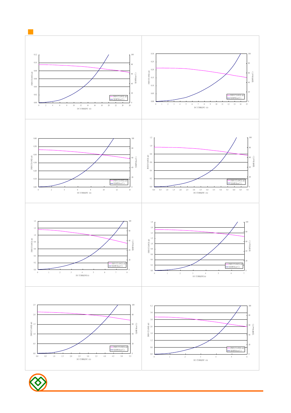 Electrical characteristics, Mag.layers, Mmd-04bz-series-s1 | Reference data | Mag Layers USA MMD-04BZ-SERIES User Manual | Page 3 / 4