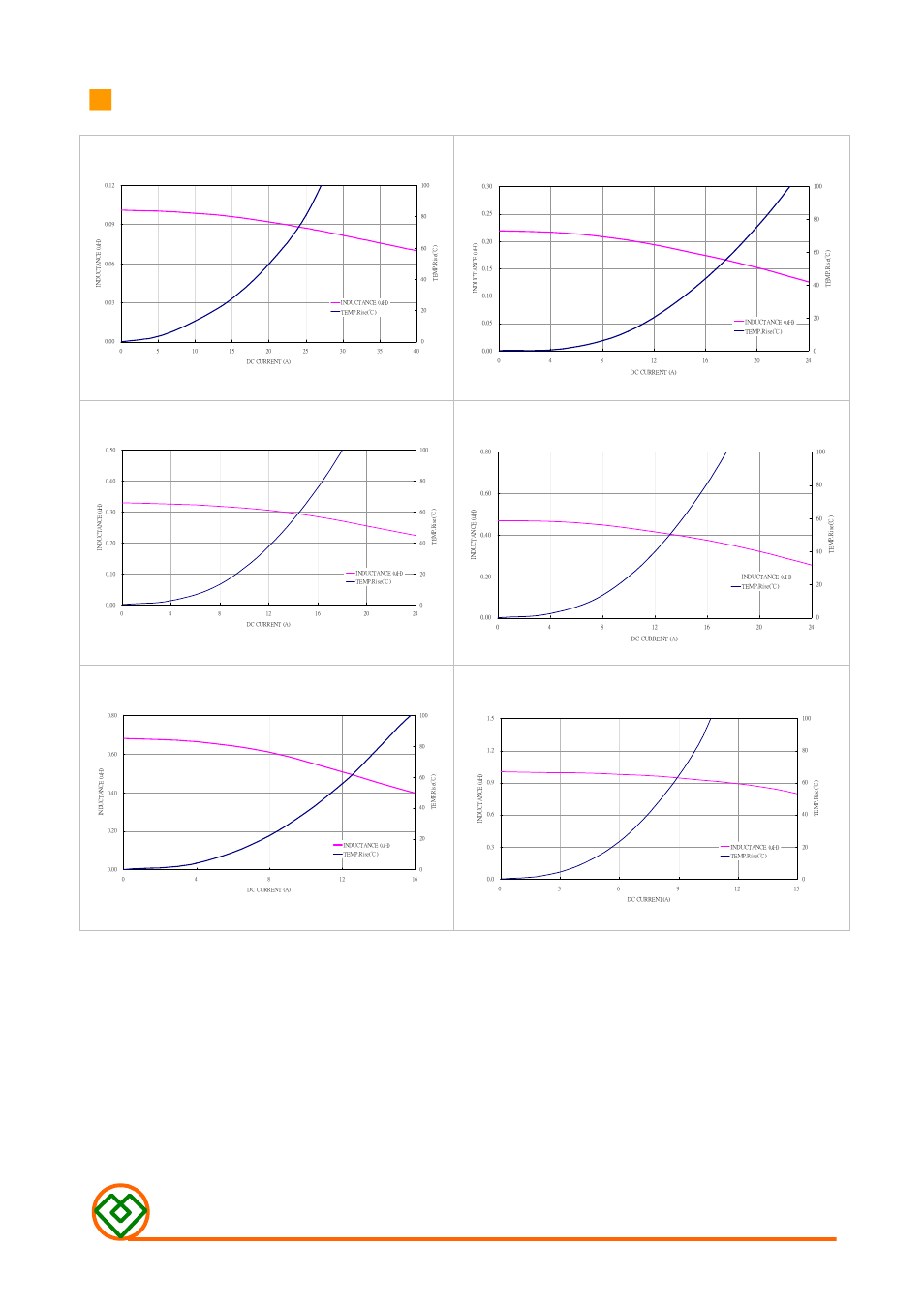 Mag.layers, Mmd-05bz-series-m2 | Mag Layers USA MMD-05BZ-SERIES-M2 User Manual | Page 3 / 6