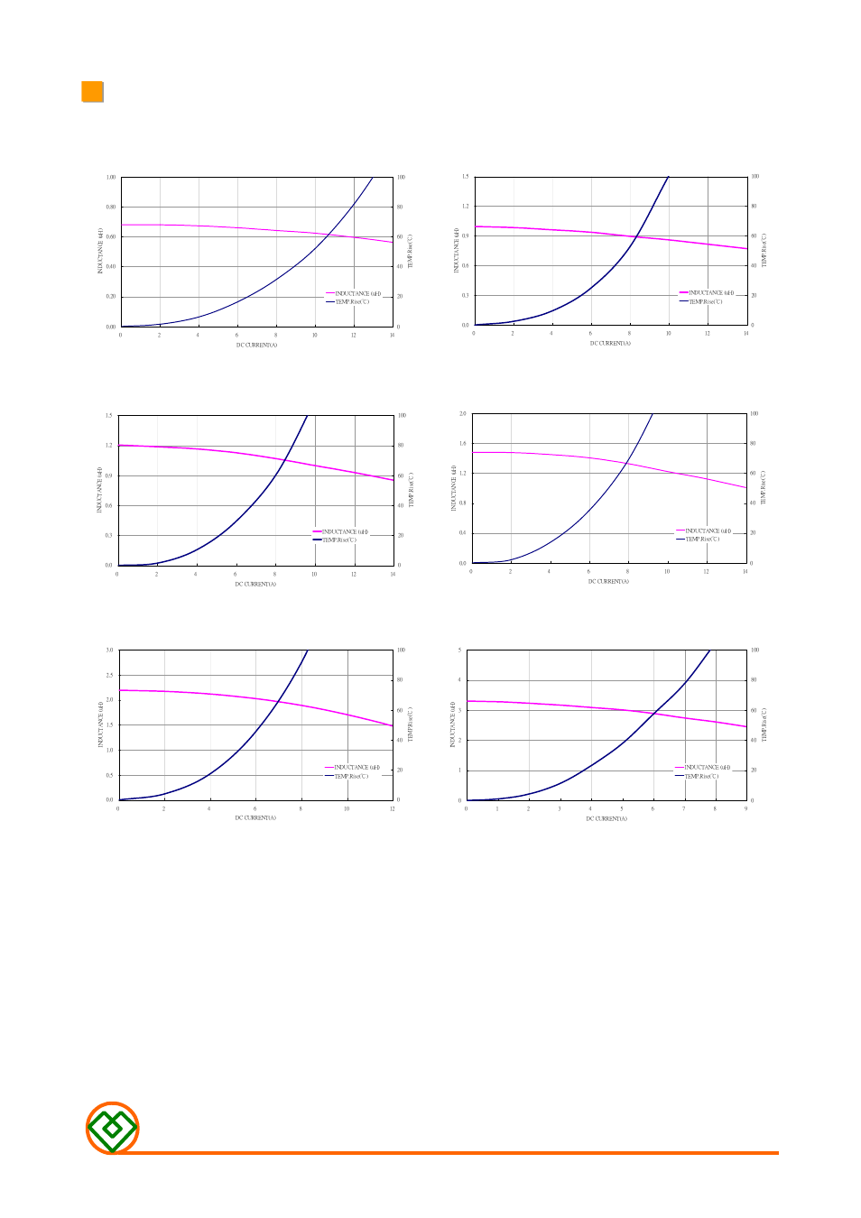 Mag.layers, Mmd-05cz-series-x1 | Mag Layers USA MMD-05CZ-SERIES-X1 User Manual | Page 3 / 5