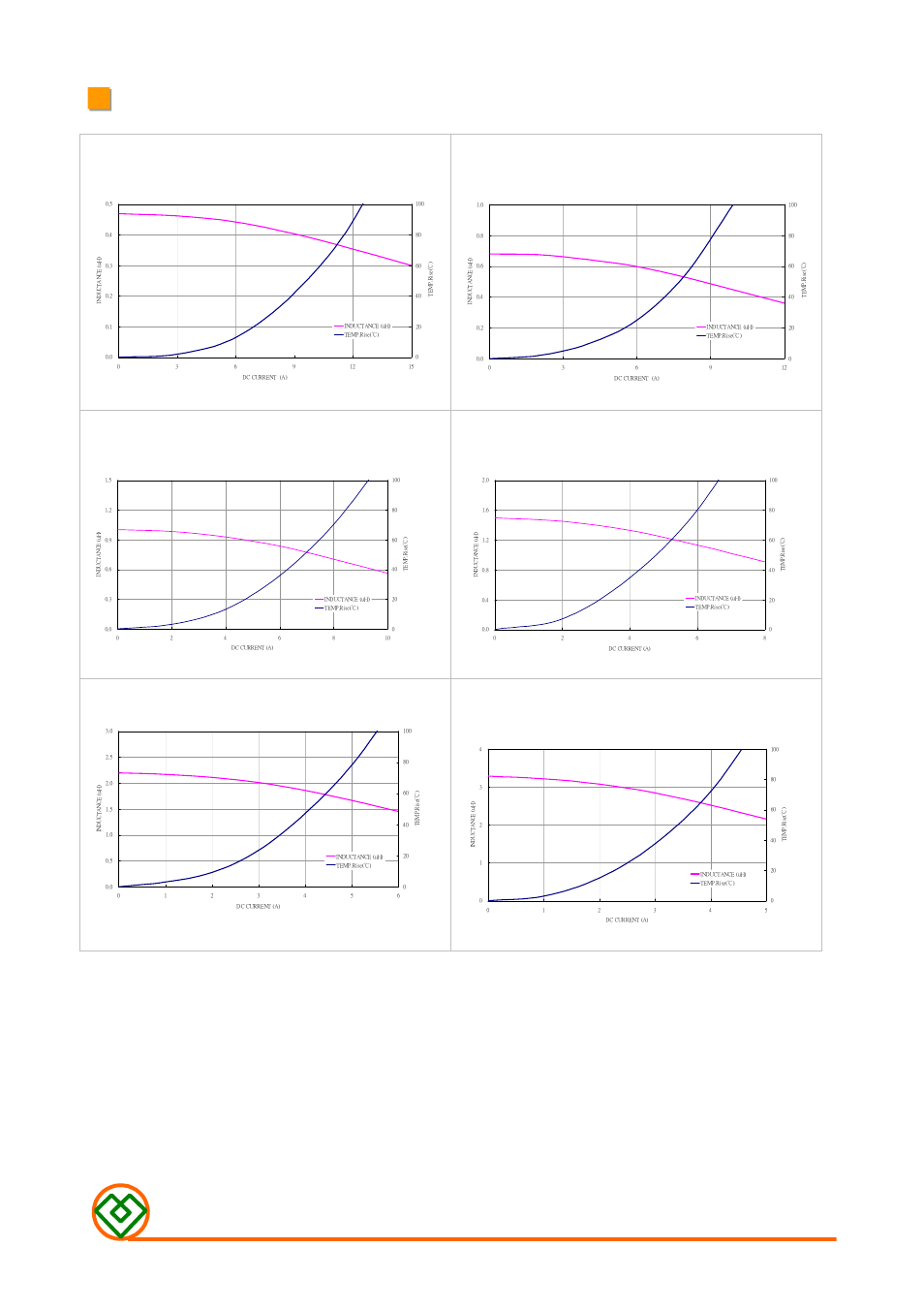 Mag.layers, Mmd-06ab-series-s1 | Mag Layers USA MMD-06AB-SERIES-S1 User Manual | Page 3 / 6