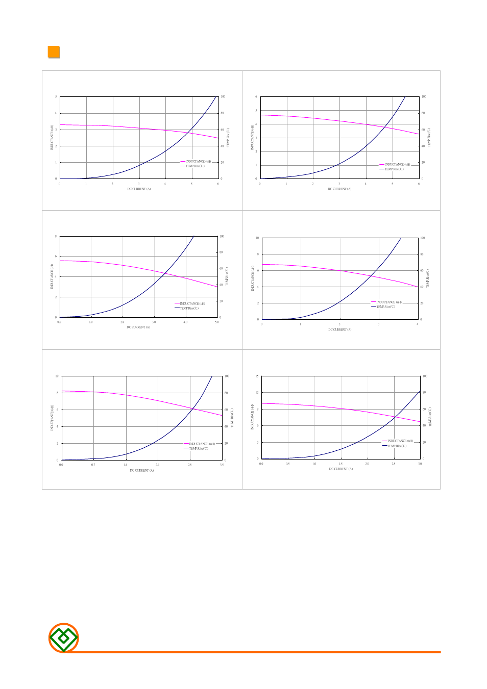 Mag.layers, Mmd-06ae-series-s1 | Mag Layers USA MMD-06AE-SERIES-S1 User Manual | Page 3 / 5