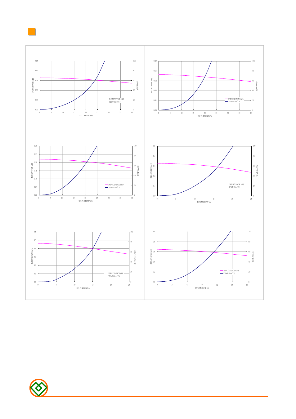 Mag.layers, Mmd-06ah-series-v1 | Mag Layers USA MMD-06AH-SERIES-V1 User Manual | Page 3 / 6