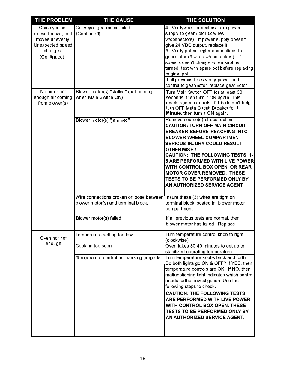 Bakers Pride COUNTERTOP VH1828G User Manual | Page 19 / 32