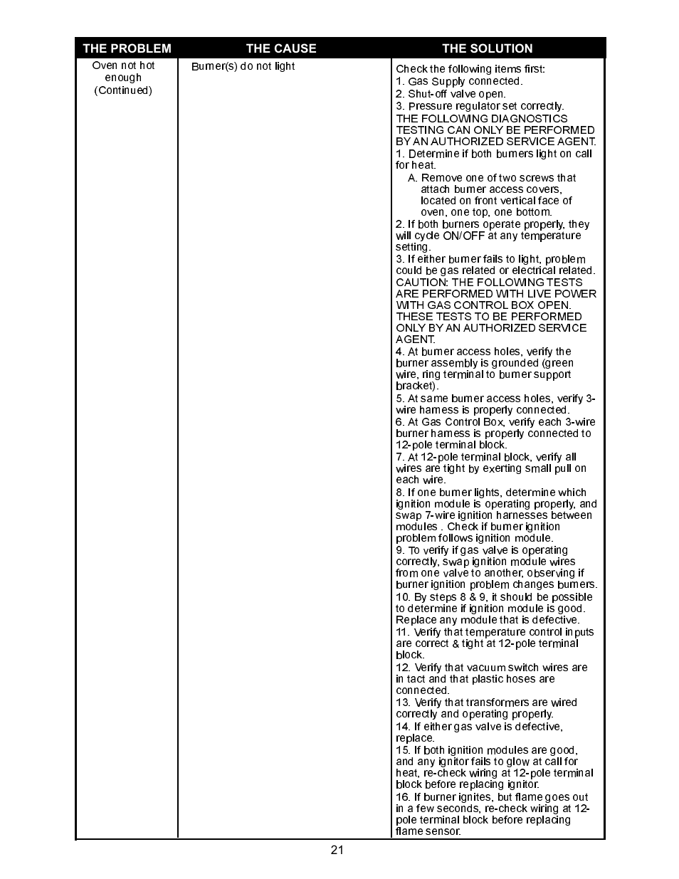 Bakers Pride COUNTERTOP VH1828G User Manual | Page 21 / 32