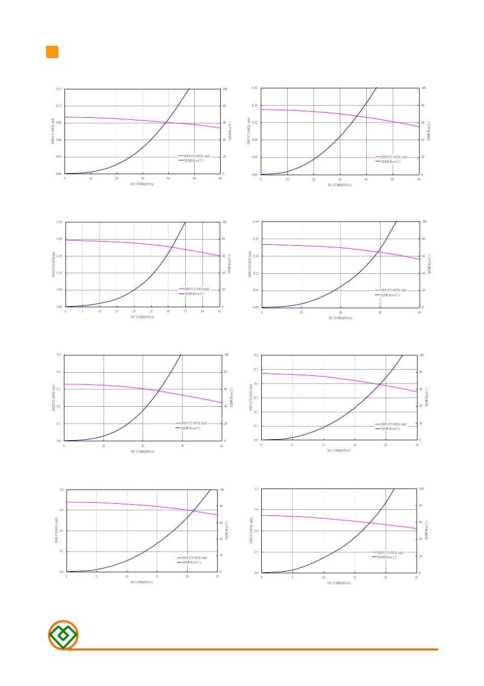 Mag.layers, Mmd-06cz-series-v1 | Mag Layers USA MMD-06CZ-SERIES-V1 User Manual | Page 3 / 6