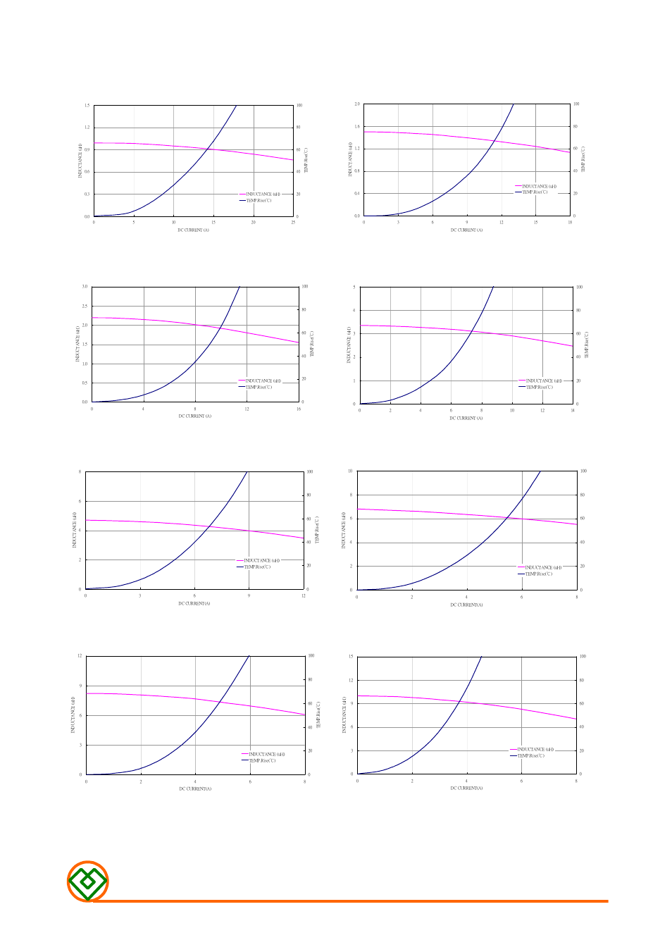 Mag.layers | Mag Layers USA MMD-06CZ-SERIES-V1 User Manual | Page 4 / 6