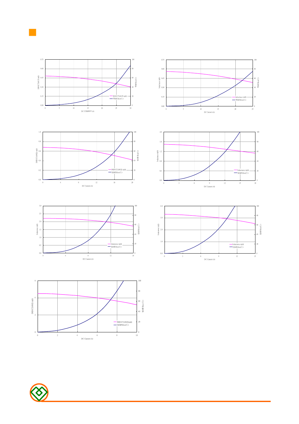 Mag.layers, Mmd-06dz-series-x2 | Mag Layers USA MMD-06DZ-SERIES-X2 User Manual | Page 3 / 5