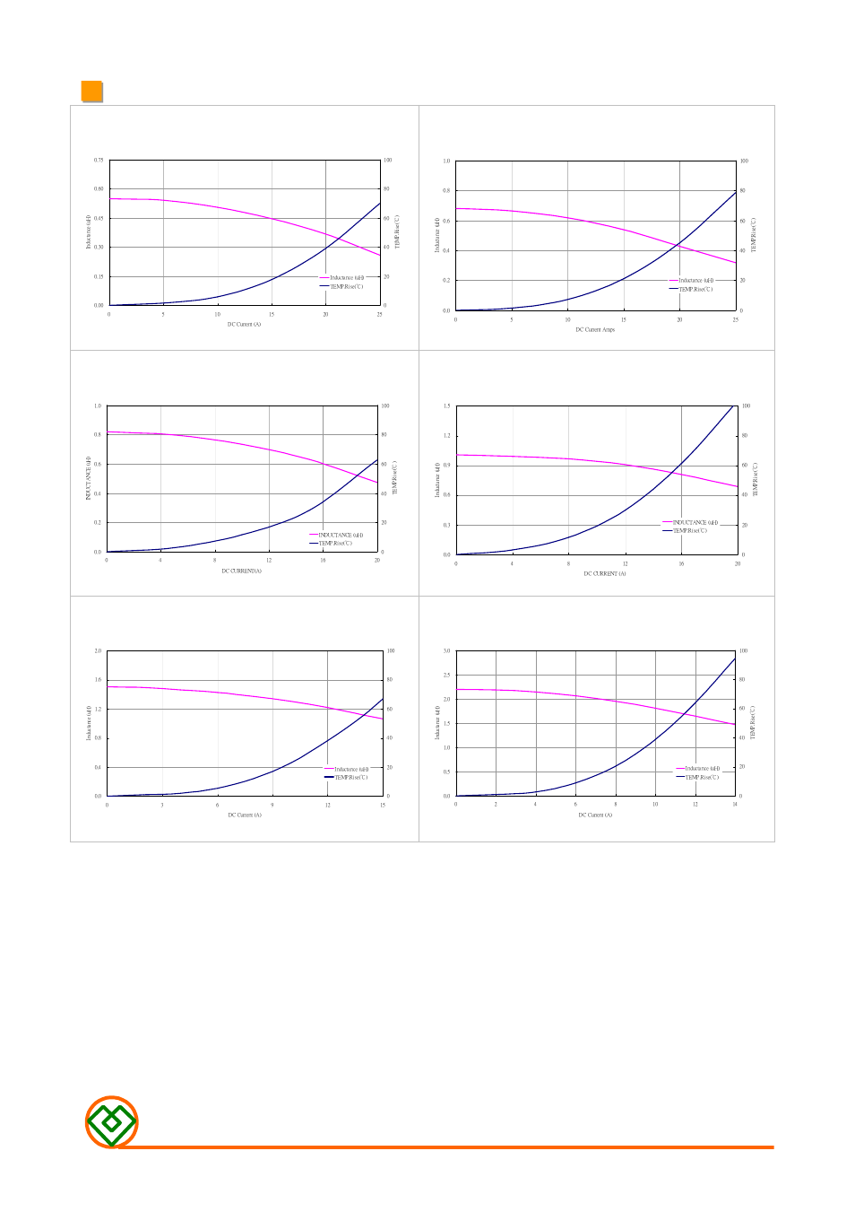 Mag.layers, Mmd-06ez-series-v1 | Mag Layers USA MMD-06EZ-SERIES-V1 User Manual | Page 3 / 6