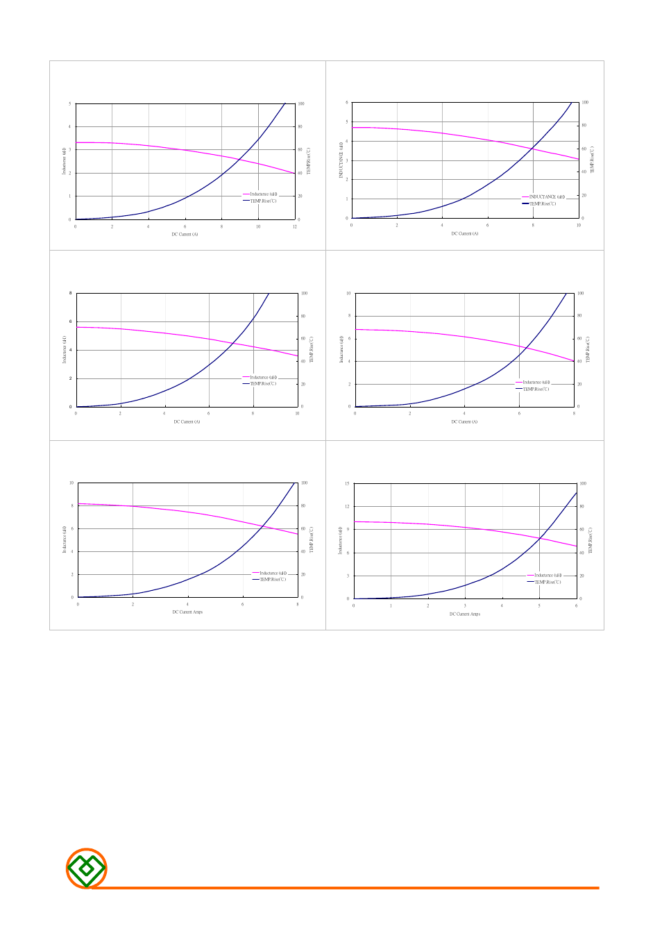 Mag.layers | Mag Layers USA MMD-06EZ-SERIES-V1 User Manual | Page 4 / 6