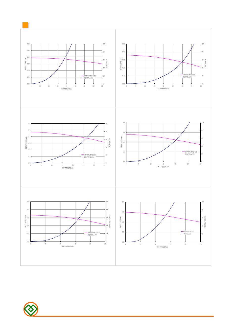 Mag.layers, Mmd-10cz-series-x2 | Mag Layers USA MMD-10CZ-SERIES-X2 User Manual | Page 3 / 6