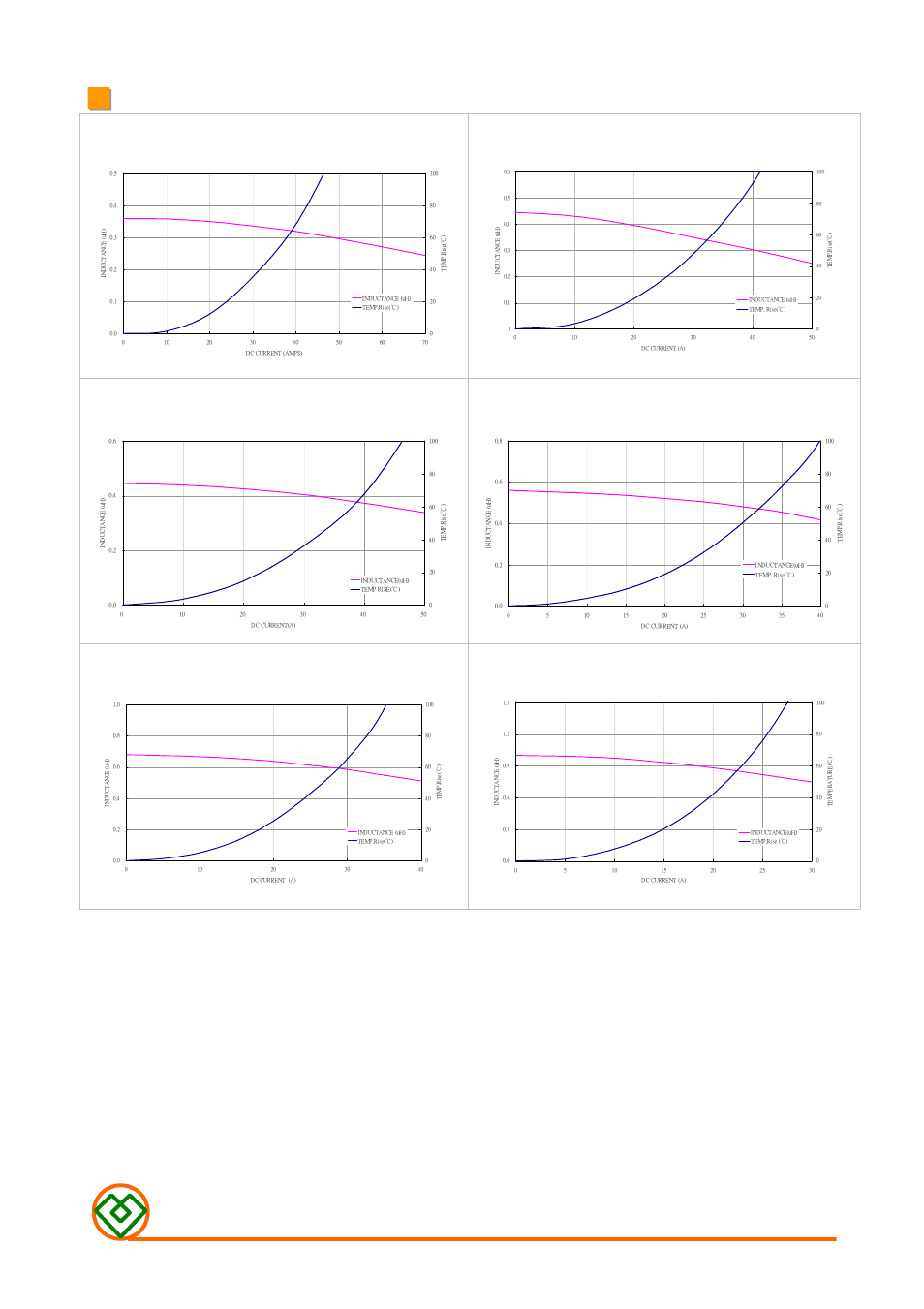 Mag.layers, Mmd-10dz-series-x2 | Mag Layers USA MMD-10DZ-SERIES-X2 User Manual | Page 3 / 6