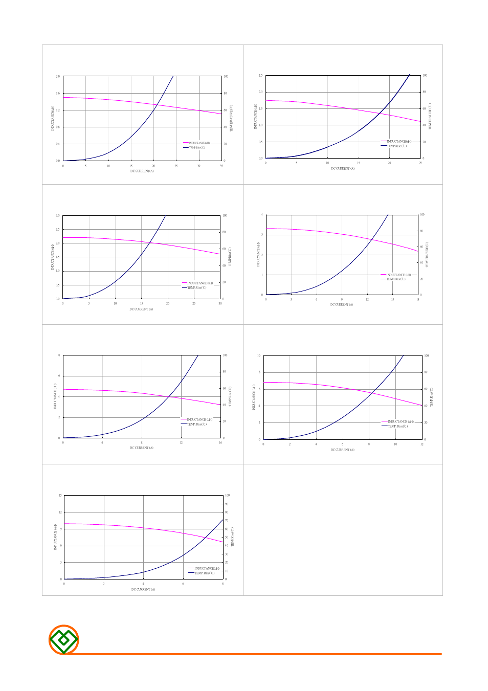 Mag.layers | Mag Layers USA MMD-10DZ-SERIES-X2 User Manual | Page 4 / 6