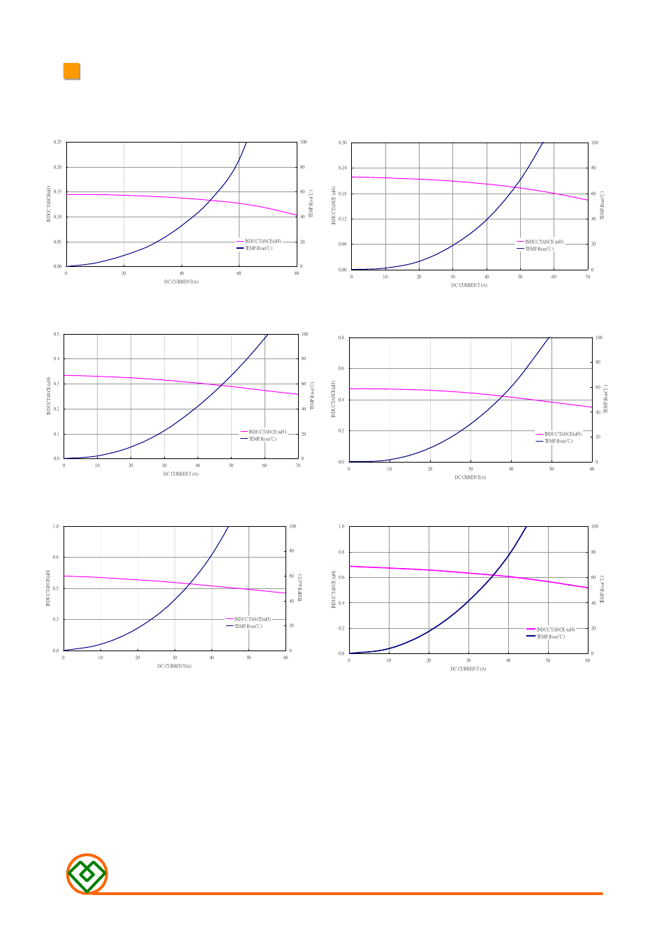 Mag.layers, Mm d-12ce-series-v1 | Mag Layers USA MMD-12CE-SERIES-V1 User Manual | Page 3 / 6