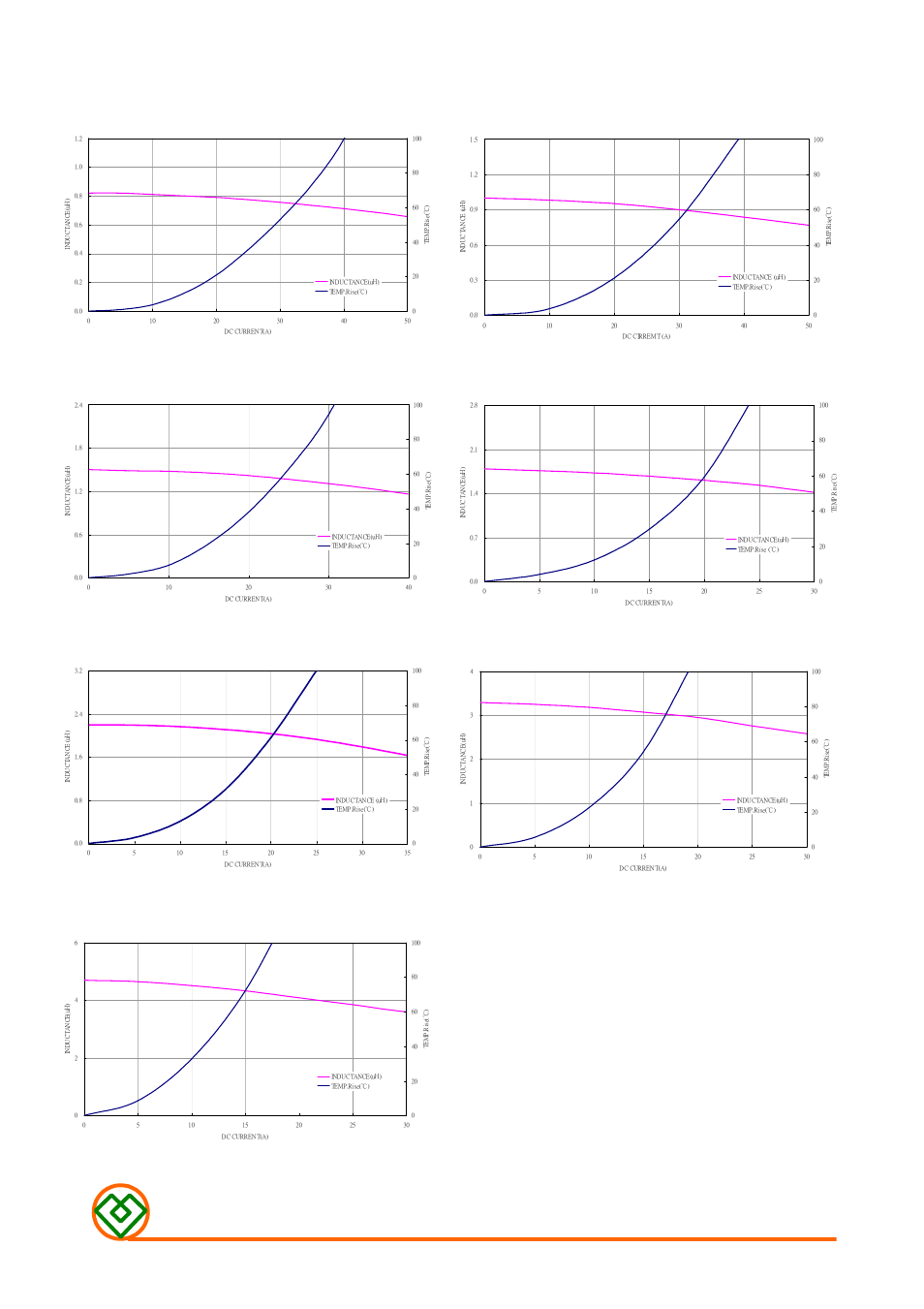 Mag.layers | Mag Layers USA MMD-12CE-SERIES-V1 User Manual | Page 4 / 6