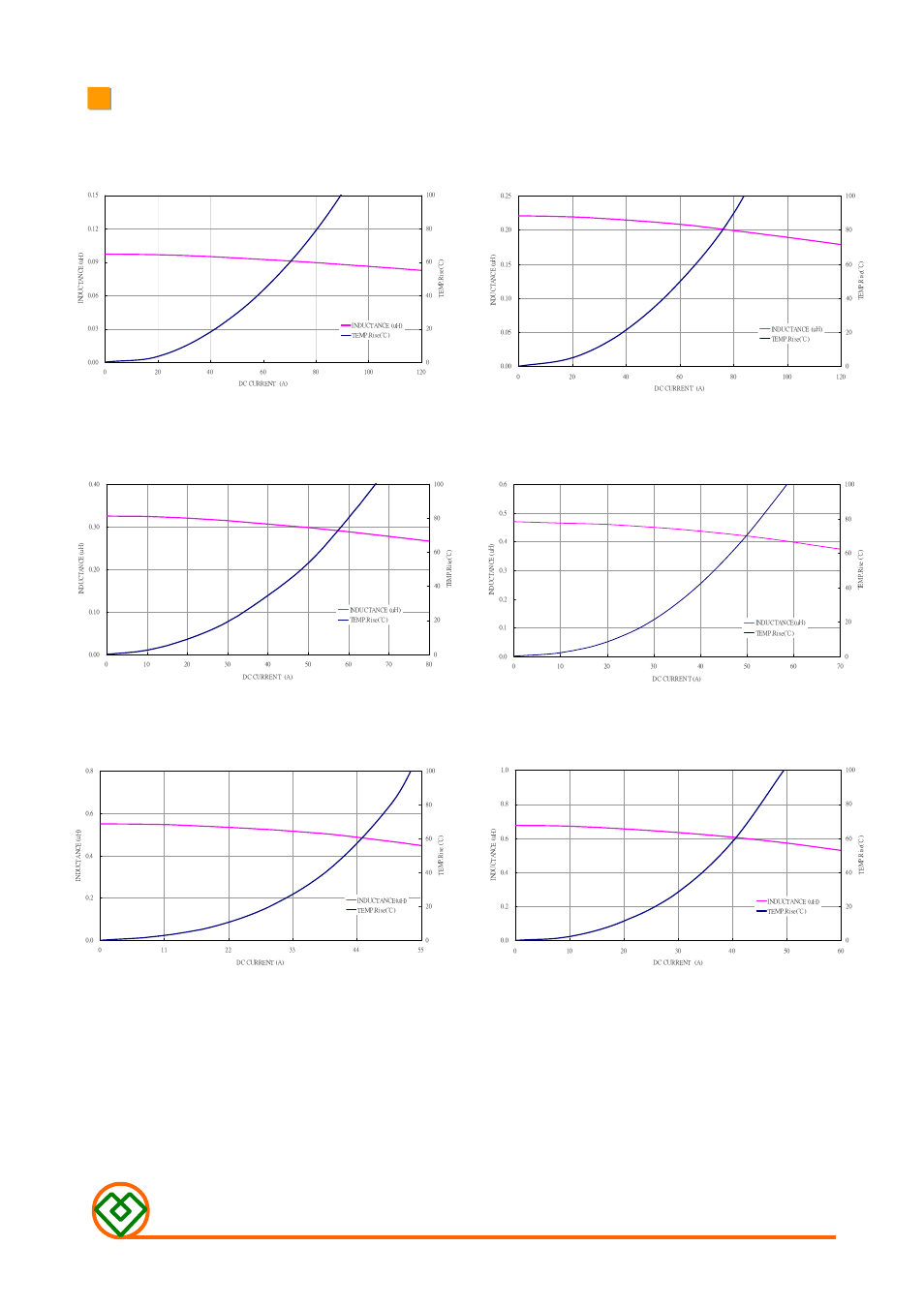 Mag.layers, Mmd-12ez-series-v1 | Mag Layers USA MMD-12EZ-SERIES-V1 User Manual | Page 3 / 7