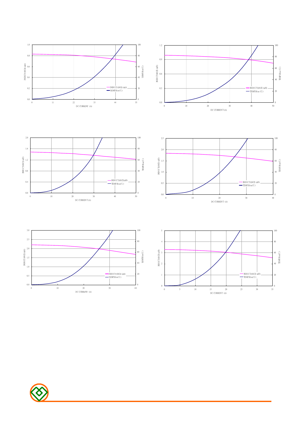 Mag.layers | Mag Layers USA MMD-12EZ-SERIES-V1 User Manual | Page 4 / 7