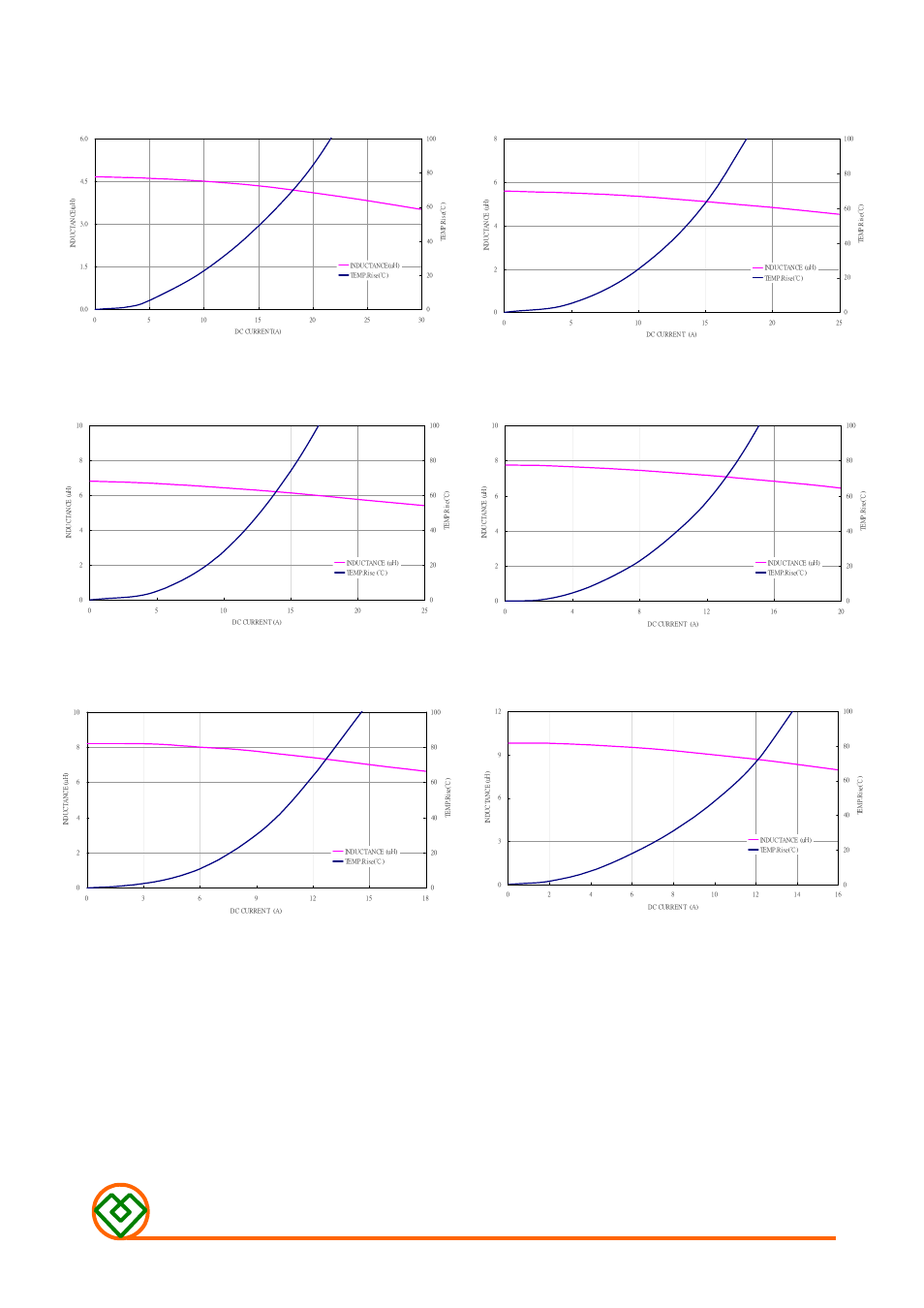 Mag.layers | Mag Layers USA MMD-12EZ-SERIES-V1 User Manual | Page 5 / 7
