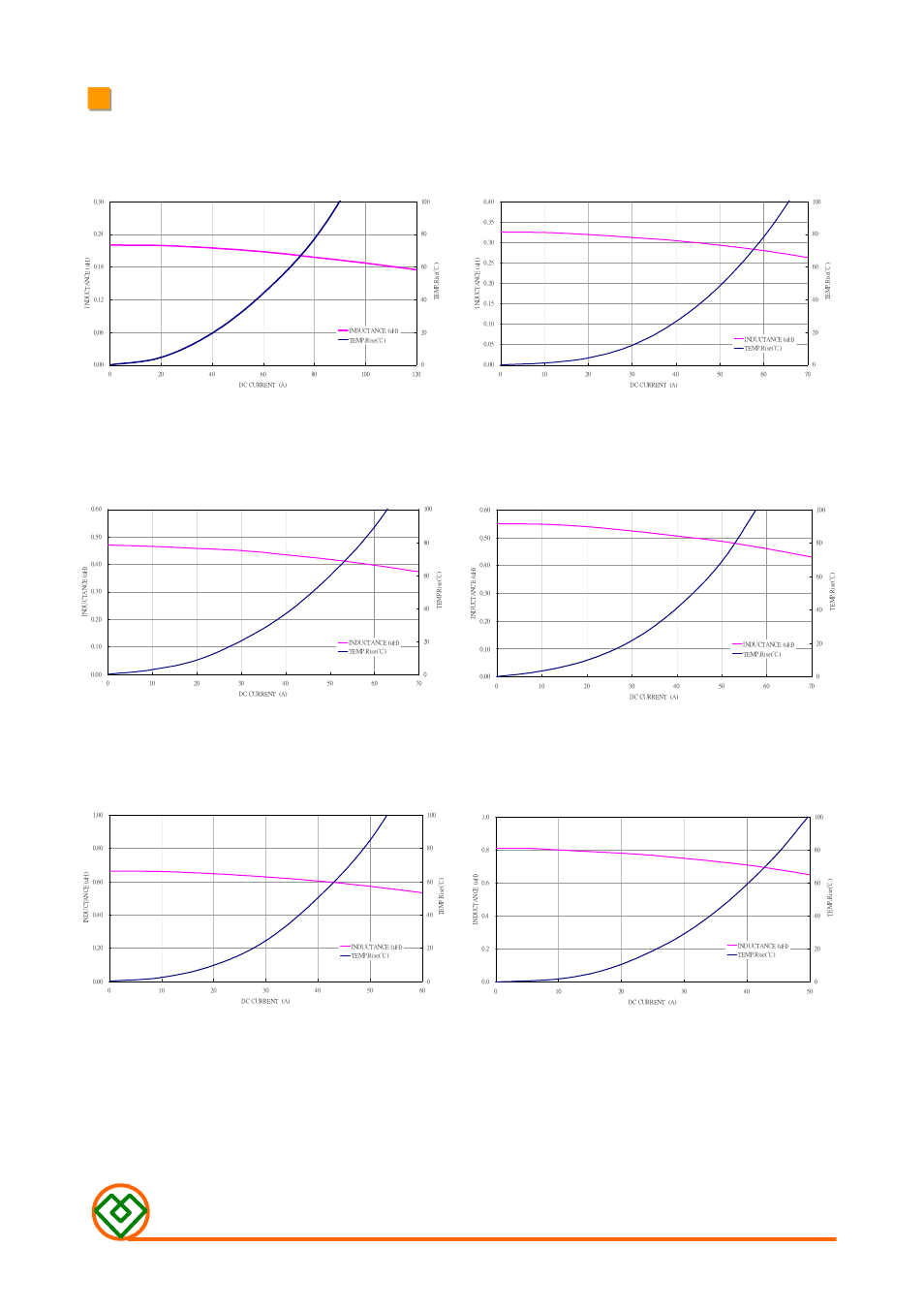 Mag.layers, Mmd-12fd-series-v1-b6 | Mag Layers USA MMD-12FD-SERIES-V1 User Manual | Page 3 / 6