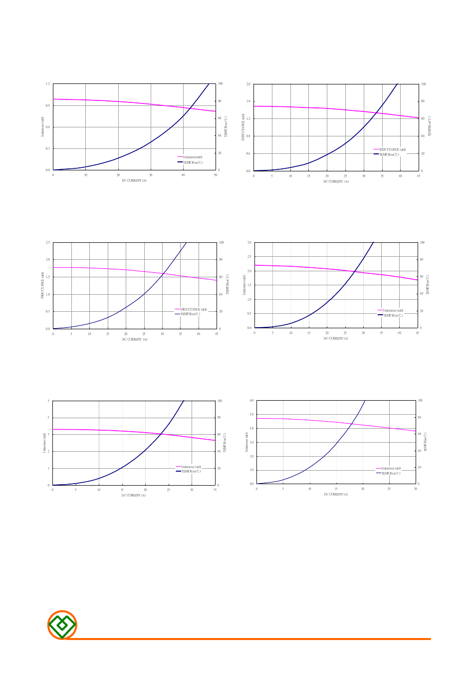 Mag.layers, Mmd-12fd-series-v1-b6 | Mag Layers USA MMD-12FD-SERIES-V1 User Manual | Page 4 / 6