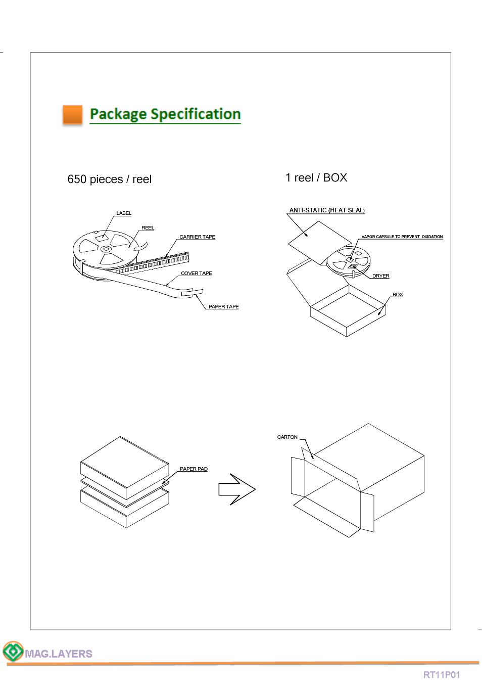 Package specification 650 pieces / reel | Mag Layers USA RT11P01 User Manual | Page 7 / 7