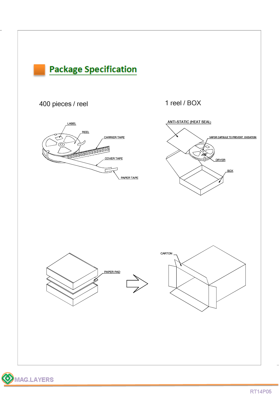 Package specification 400 pieces / reel | Mag Layers USA RT14P05 User Manual | Page 7 / 7