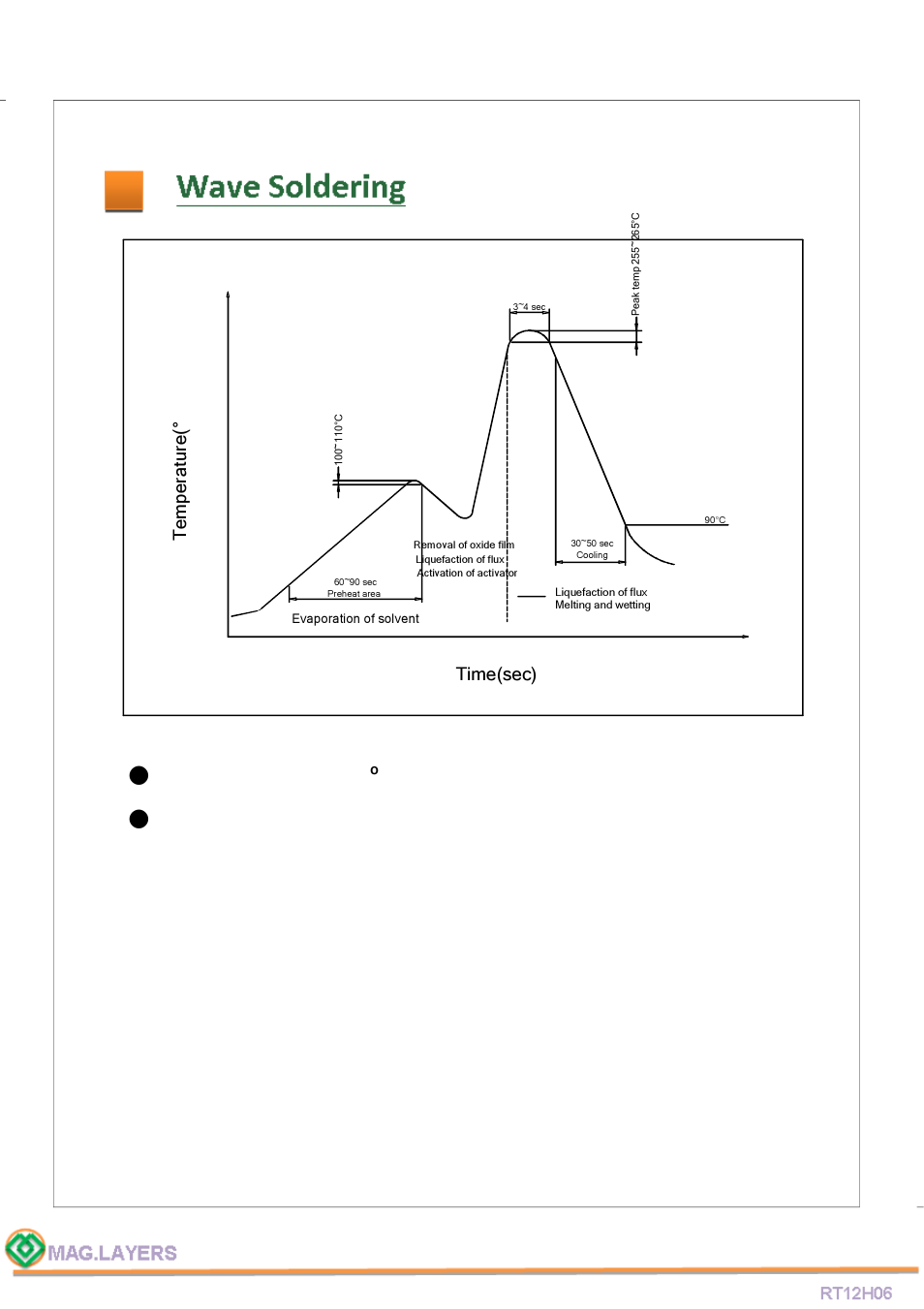 Time(sec) te m pe ra tu re (° c ) | Mag Layers USA RT12H06 User Manual | Page 5 / 6