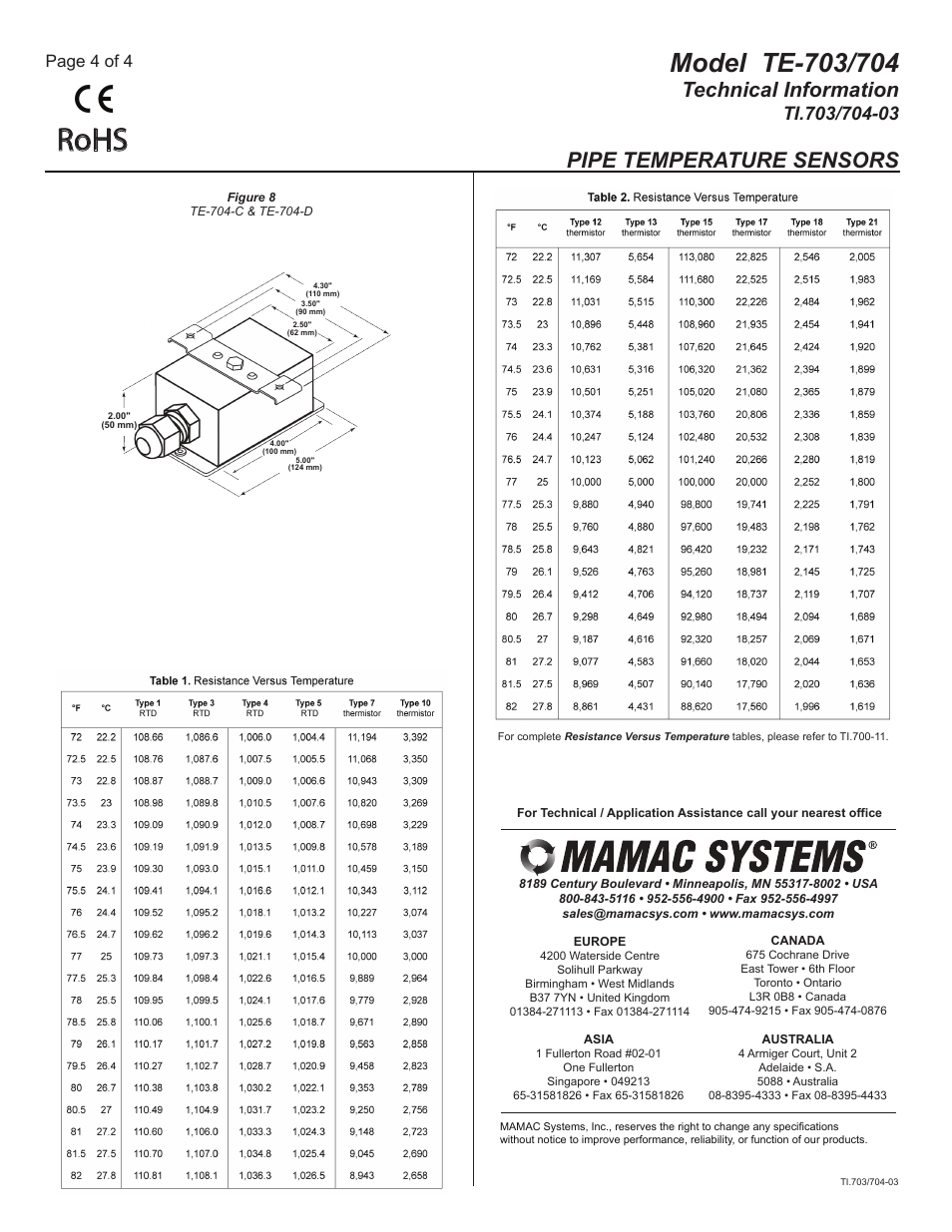 Te-703-704-03_pg4, Rohs, Technical information | Pipe temperature sensors, Page 4 of 4 | MAMAC Systems TE-704 User Manual | Page 4 / 4