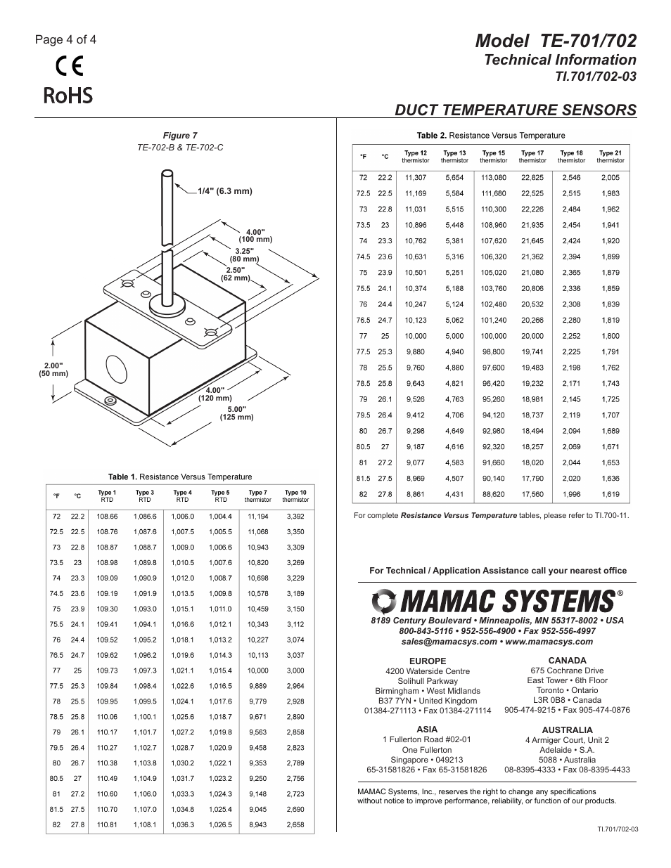 Ti.701-702-02 pg4, Rohs, Technical information | Duct temperature sensors, Page 4 of 4 | MAMAC Systems TE-702 User Manual | Page 4 / 4