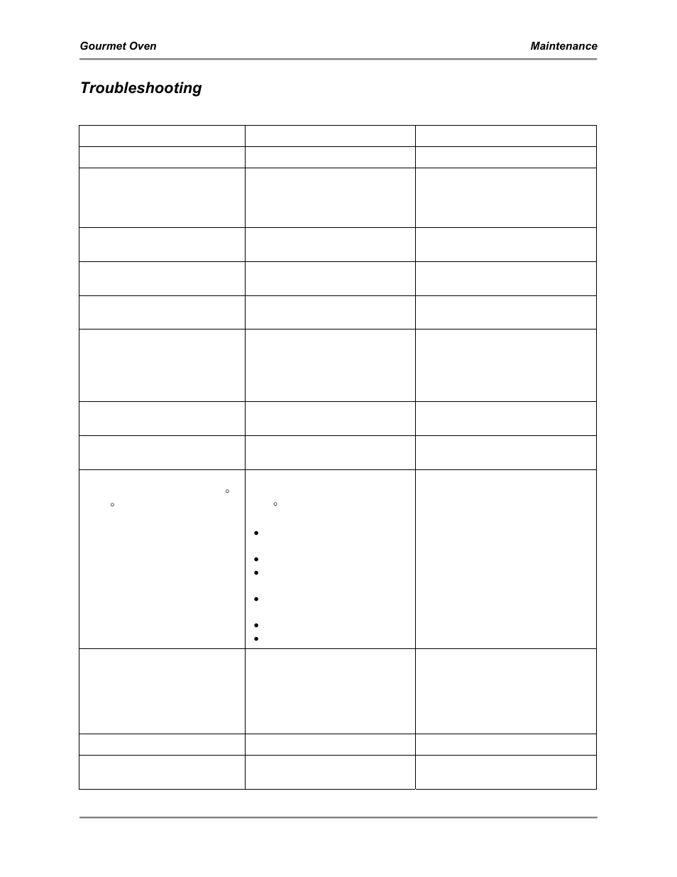 Troubleshooting | Bakers Pride GO-36 User Manual | Page 18 / 36
