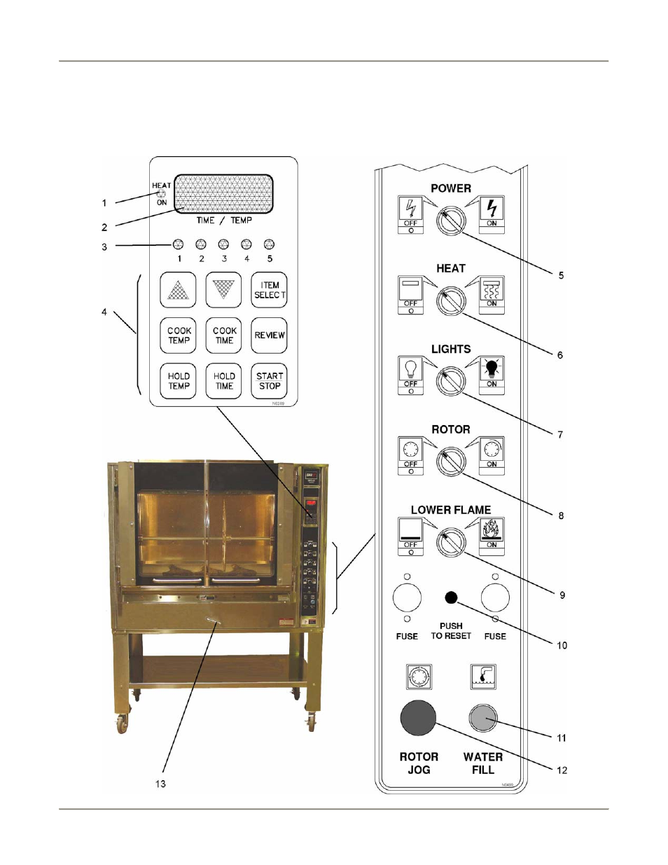 Operation, Controls and indicators | Bakers Pride DRG-40 User Manual | Page 10 / 40